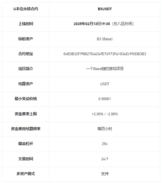 币安合约将上线B3USDT1-25倍 USDT永续合约